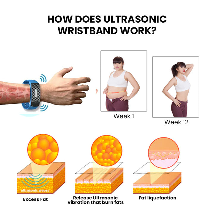 🔥LAST DAY 70% OFF)SlimolyTM Matteo Ultrasonic Body Shape Wristband Pro 🔥