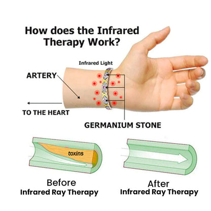 (Limited time discount 🩵 last day) Germanium Lymphvity Detox Bracelet