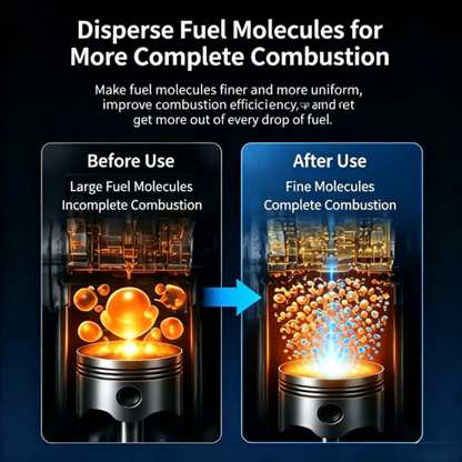✨New Arrival✨Universal Automotive Fuel Molecular Sequencer